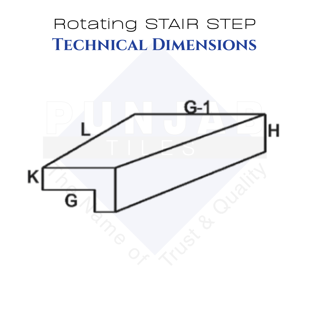 Rotating STAIR STEP